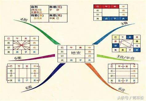 天干地支合沖|《四柱八字》詳論天干地支的合化（初學者可收藏）